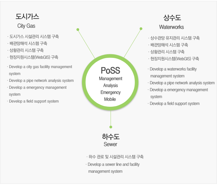 사업분야